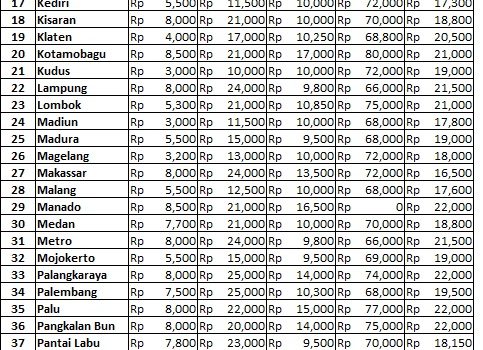 Info Harga 6 Juni 2019