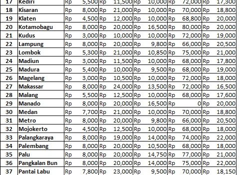 Info Harga 13 Juni 2019