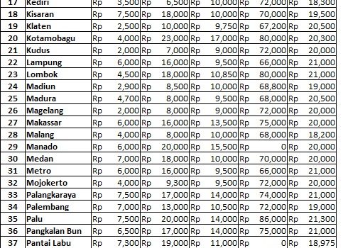 Info Harga 27 Juni 2019