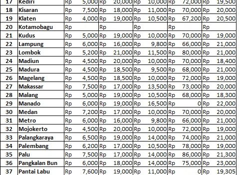 Info Harga 4 Juli 2019