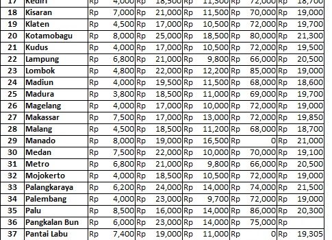 Info Harga 11 Juli 2019