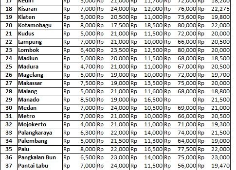 Info Harga 18 Juli 2019