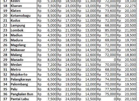 Info Harga 25 Juli 2019