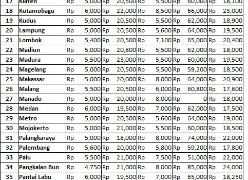 Info Harga 18 Januari 2018