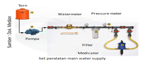 Sistem Air Minum Broiler