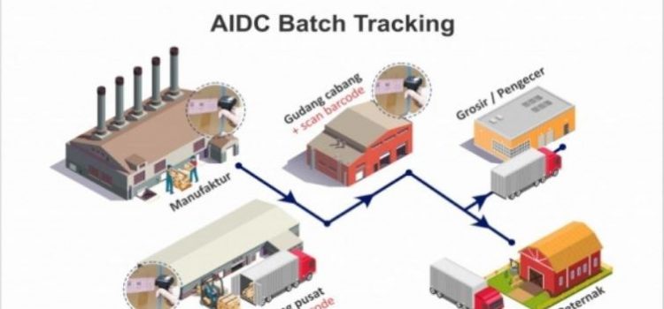 Teknologi AIDC, Memastikan Produk Tetap Terjaga Kualitasnya